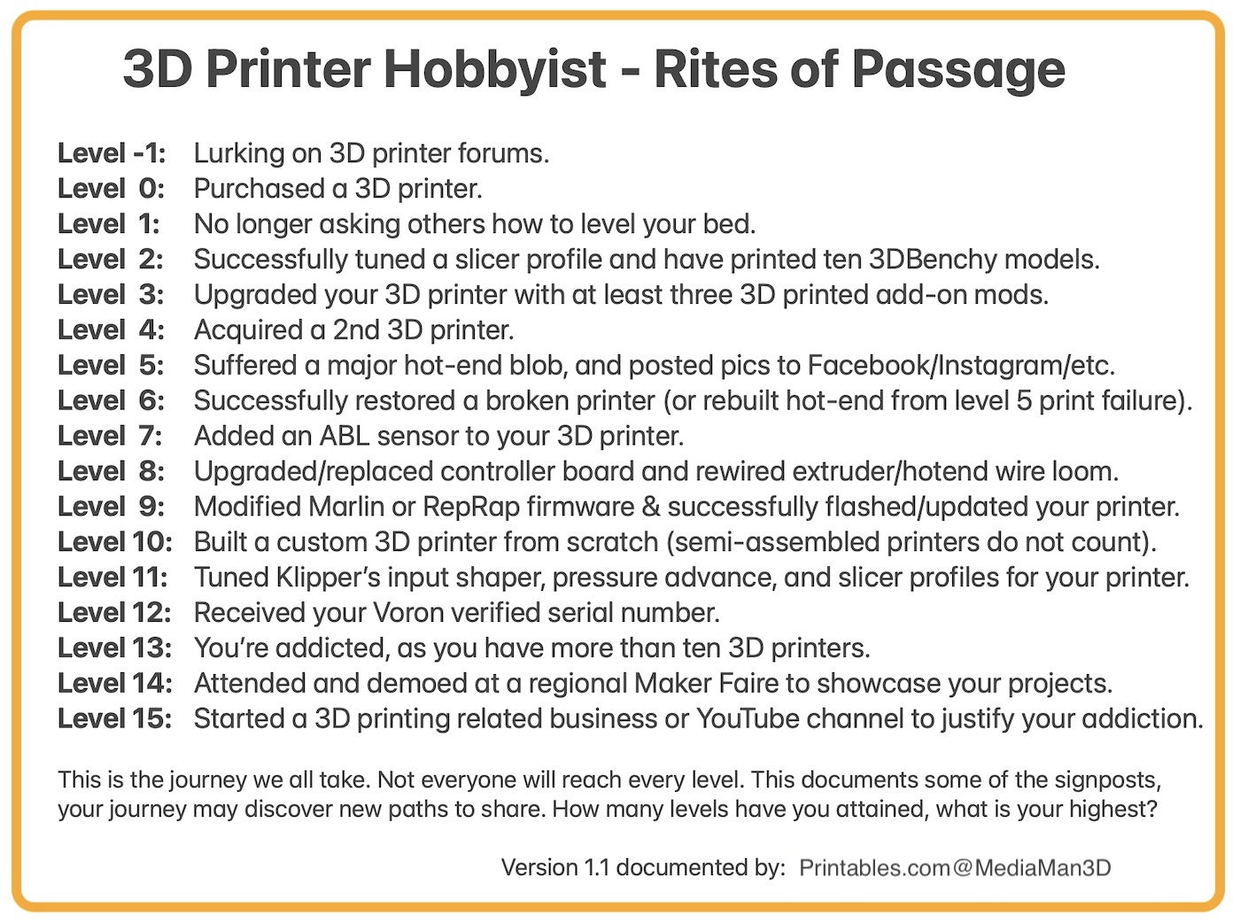3D Printer Hobbyist - Rites of Passage